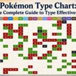 Pokémon Type Chart The Complete Guide to Type Effectiveness